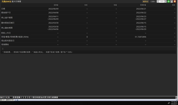 個股行事曆查詢,裡面的資料更新只有股東會,對於融券回補日期錯誤
